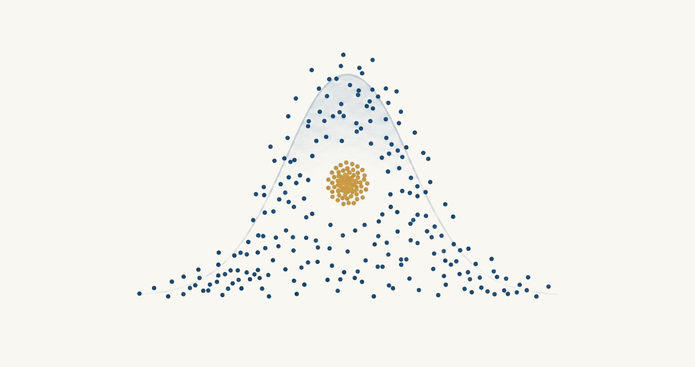 What Our Own Test Data Shows About Online IQ Test-Takers