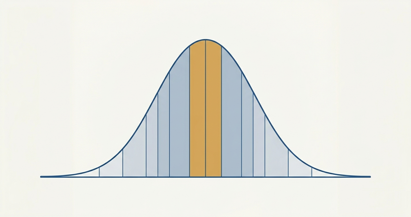 IQ Score Ranges Explained: Every Band Broken Down