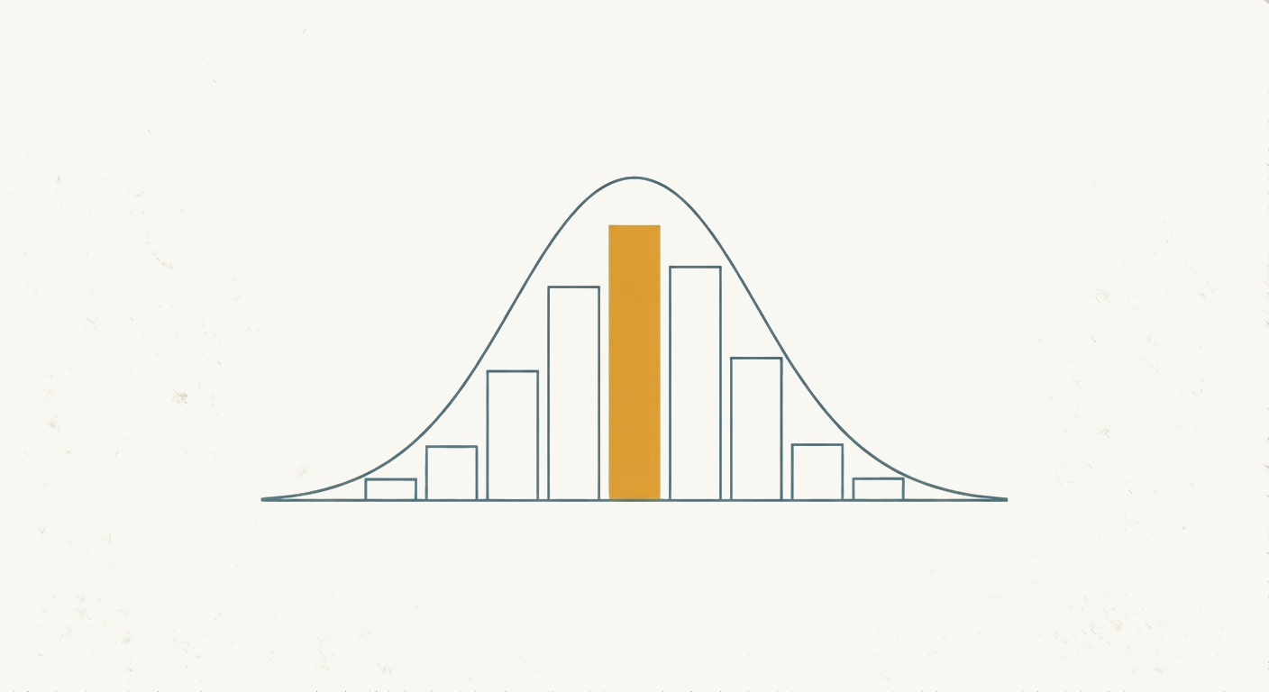 What 2,647 IQScore Results Tell Us (The Update We Promised)
